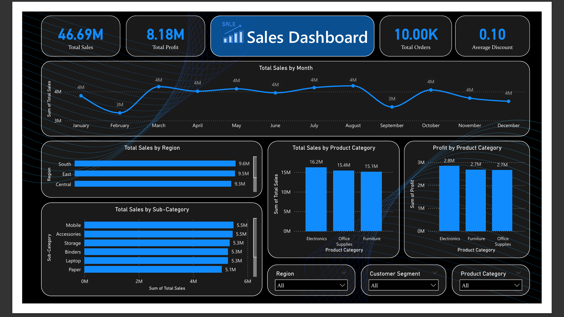 Sales Dashboard